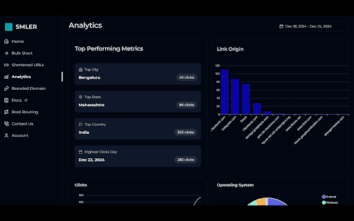 Smler URL Shortener from Chrome web store to be run with OffiDocs Chromium online Smler URL Shortener from Chrome web store to be run with OffiDocs Chromium online