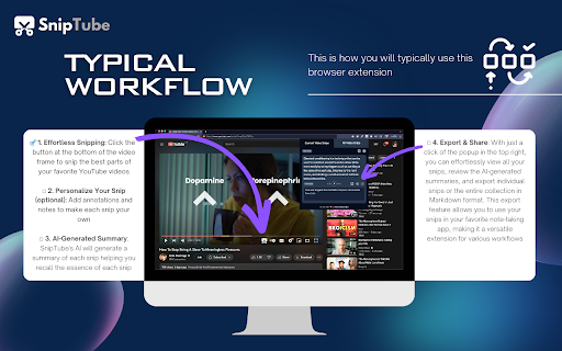 SnipTube AI powered YouTube bookmarker from Chrome web store to be run with OffiDocs Chromium online SnipTube AI powered YouTube bookmarker from Chrome web store to be run with OffiDocs Chromium online