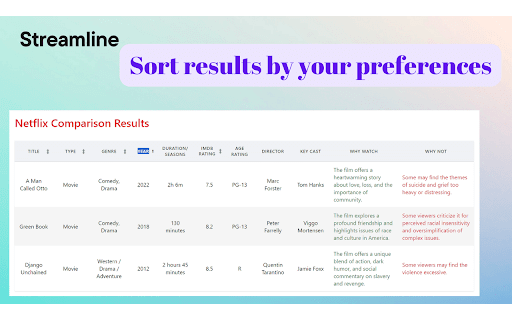 Streamline: Compare Netflix Titles from Chrome web store to be run with OffiDocs Chromium online Streamline: Compare Netflix Titles from Chrome web store to be run with OffiDocs Chromium online