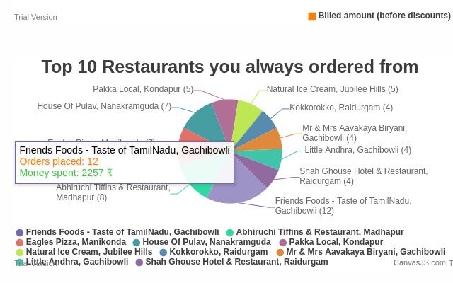Swiggy Order Stats from Chrome web store to be run with OffiDocs Chromium online Swiggy Order Stats from Chrome web store to be run with OffiDocs Chromium online