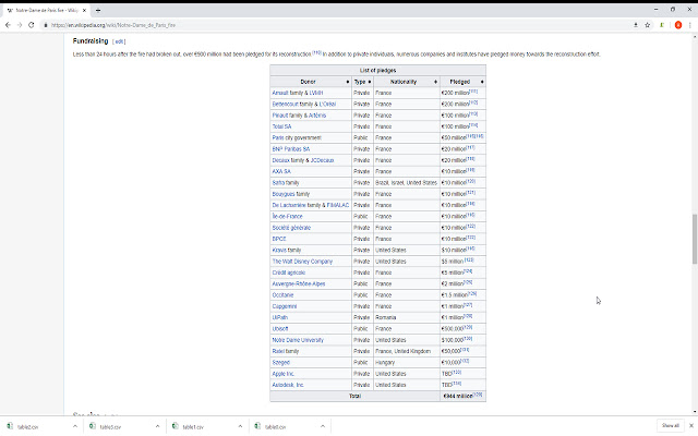 Table To CSV from Chrome web store to be run with OffiDocs Chromium online Table To CSV from Chrome web store to be run with OffiDocs Chromium online