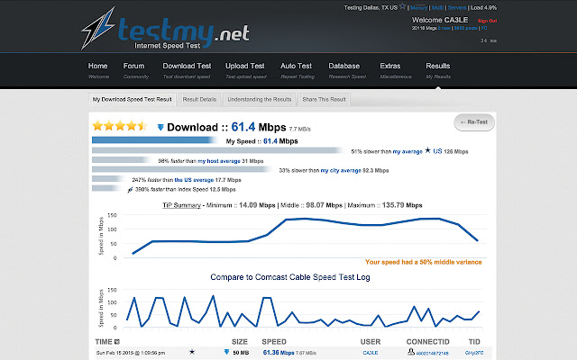 TestMy.net Speed Test from Chrome web store to be run with OffiDocs Chromium online TestMy.net Speed Test from Chrome web store to be run with OffiDocs Chromium online
