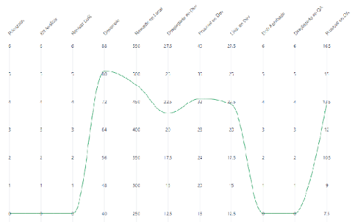 Ticket progress chart from Chrome web store to be run with OffiDocs Chromium online Ticket progress chart from Chrome web store to be run with OffiDocs Chromium online