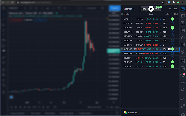 Tradingview Alarm from Chrome web store to be run with OffiDocs Chromium online Tradingview Alarm from Chrome web store to be run with OffiDocs Chromium online