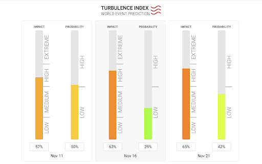 Turbulence index from Chrome web store to be run with OffiDocs Chromium online Turbulence index from Chrome web store to be run with OffiDocs Chromium online