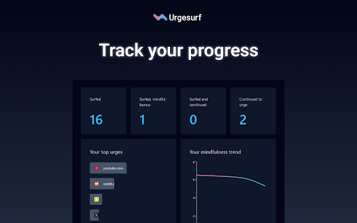 Urgesurf from Chrome web store to be run with OffiDocs Chromium online Urgesurf from Chrome web store to be run with OffiDocs Chromium online