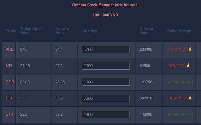 Vietnam Stock Manager from Chrome web store to be run with OffiDocs Chromium online Vietnam Stock Manager from Chrome web store to be run with OffiDocs Chromium online