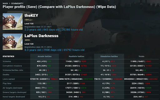 War Thunder Profiles + from Chrome web store to be run with OffiDocs Chromium online War Thunder Profiles + from Chrome web store to be run with OffiDocs Chromium online