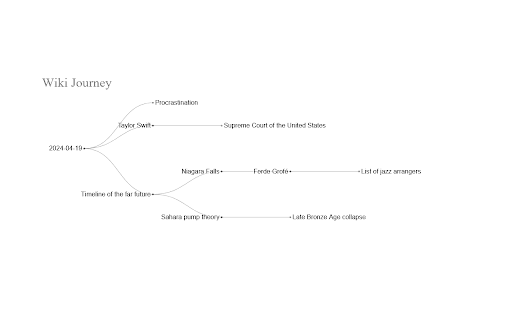 Wiki Journey from Chrome web store to be run with OffiDocs Chromium online Wiki Journey from Chrome web store to be run with OffiDocs Chromium online