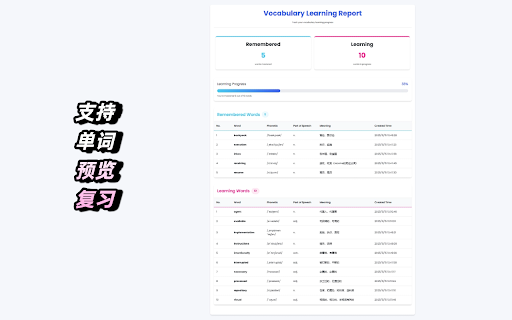 WordBank from Chrome web store to be run with OffiDocs Chromium online WordBank from Chrome web store to be run with OffiDocs Chromium online