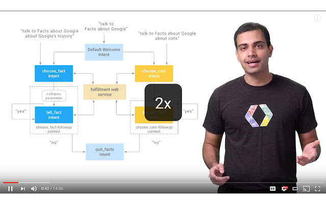 YouTube Speed Controls from Chrome web store to be run with OffiDocs Chromium online YouTube Speed Controls from Chrome web store to be run with OffiDocs Chromium online