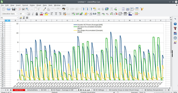 Free download Selectronic SP-Pro Data Graph DOC, XLS or PPT template free to be edited with LibreOffice online or OpenOffice Desktop online