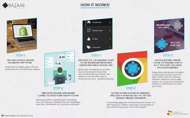 Bazaar Network from Chrome web store to be run with OffiDocs Chromium online Bazaar Network from Chrome web store to be run with OffiDocs Chromium online