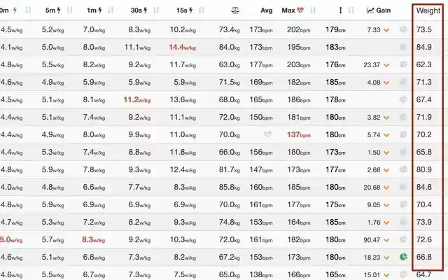BHC Zwiftpower weight reveal from Chrome web store to be run with OffiDocs Chromium online BHC Zwiftpower weight reveal from Chrome web store to be run with OffiDocs Chromium online
