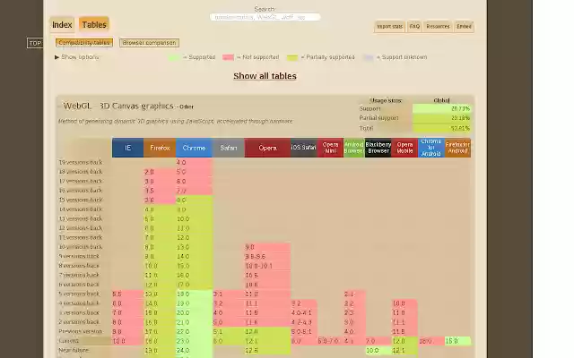 Can I Use from Chrome web store to be run with OffiDocs Chromium online Can I Use from Chrome web store to be run with OffiDocs Chromium online