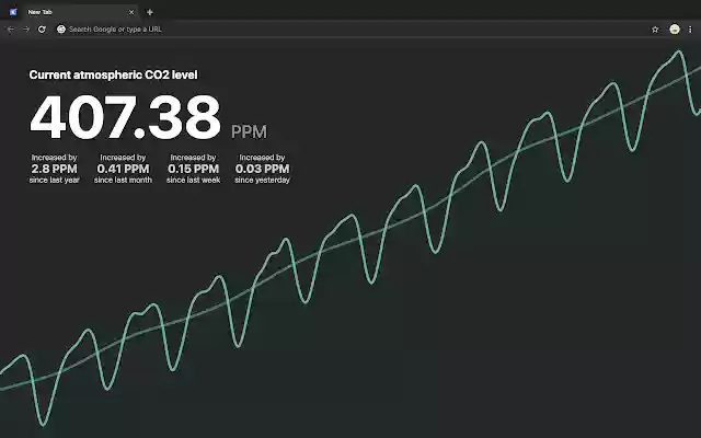 Carbon Tab from Chrome web store to be run with OffiDocs Chromium online Carbon Tab from Chrome web store to be run with OffiDocs Chromium online