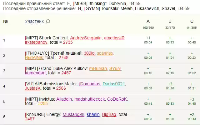 Contest Standings from Chrome web store to be run with OffiDocs Chromium online Contest Standings from Chrome web store to be run with OffiDocs Chromium online