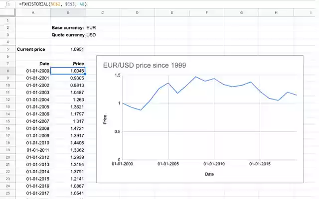 Currency exchange price rate from Chrome web store to be run with OffiDocs Chromium online Currency exchange price rate from Chrome web store to be run with OffiDocs Chromium online