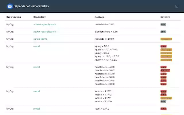 Dependabot Vulnerability List from Chrome web store to be run with OffiDocs Chromium online Dependabot Vulnerability List from Chrome web store to be run with OffiDocs Chromium online