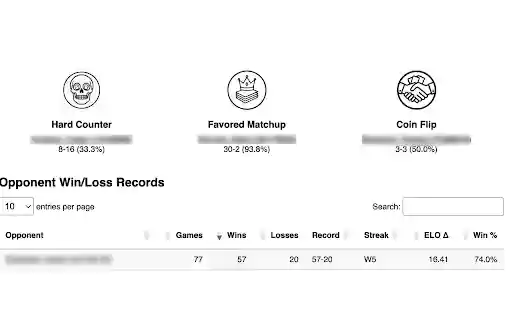 FaB GEM Advanced Results from Chrome web store to be run with OffiDocs Chromium online FaB GEM Advanced Results from Chrome web store to be run with OffiDocs Chromium online
