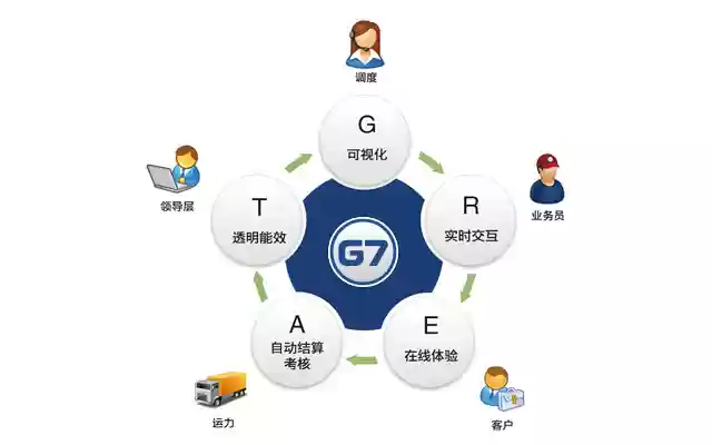 G7 huoyunren from Chrome web store to be run with OffiDocs Chromium online G7 huoyunren from Chrome web store to be run with OffiDocs Chromium online