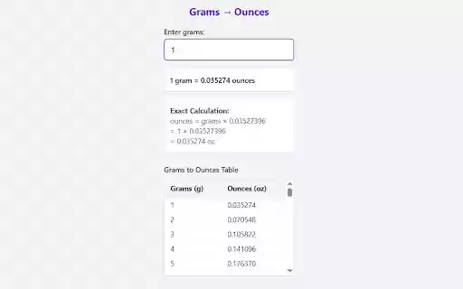 Grams to Ounces Converter Chrome Extension from Chrome web store to be run with OffiDocs Chromium online Grams to Ounces Converter Chrome Extension from Chrome web store to be run with OffiDocs Chromium online