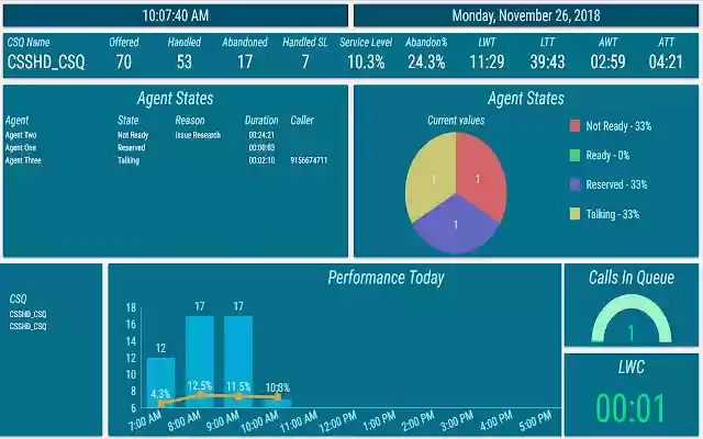 ITCS Call Center Wallboard from Chrome web store to be run with OffiDocs Chromium online ITCS Call Center Wallboard from Chrome web store to be run with OffiDocs Chromium online