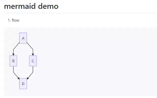 markdown mermaid from Chrome web store to be run with OffiDocs Chromium online markdown mermaid from Chrome web store to be run with OffiDocs Chromium online