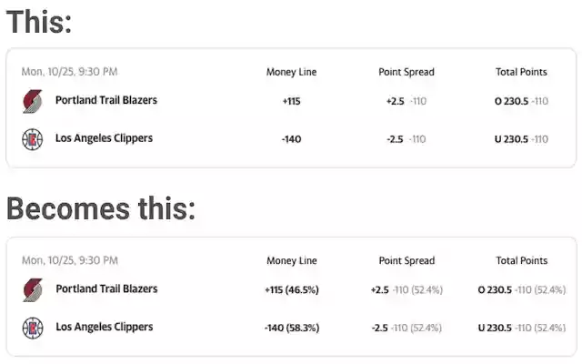 Odds to Probability Text Changer from Chrome web store to be run with OffiDocs Chromium online Odds to Probability Text Changer from Chrome web store to be run with OffiDocs Chromium online