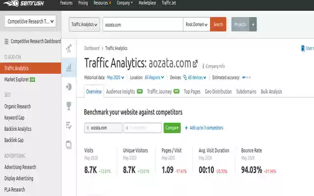 Open in Semrush Traffic Analytics from Chrome web store to be run with OffiDocs Chromium online Open in Semrush Traffic Analytics from Chrome web store to be run with OffiDocs Chromium online