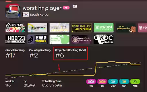 osu! Rank Trend Line from Chrome web store to be run with OffiDocs Chromium online osu! Rank Trend Line from Chrome web store to be run with OffiDocs Chromium online