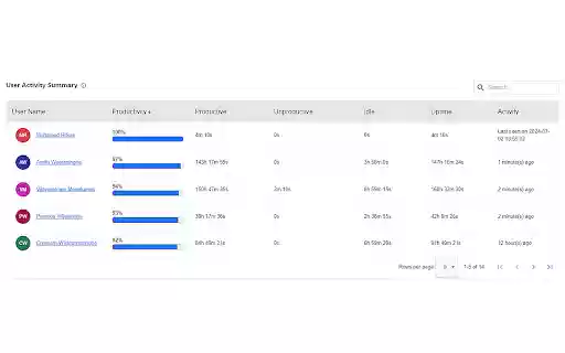 Remotly from Chrome web store to be run with OffiDocs Chromium online Remotly from Chrome web store to be run with OffiDocs Chromium online