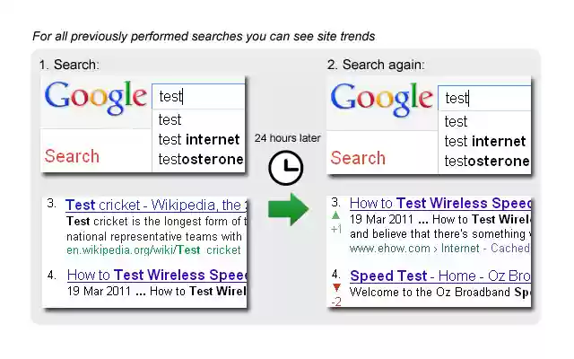 SERPTrends SEO Extension from Chrome web store to be run with OffiDocs Chromium online SERPTrends SEO Extension from Chrome web store to be run with OffiDocs Chromium online