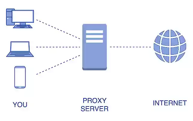 Simple proxy helper from Chrome web store to be run with OffiDocs Chromium online Simple proxy helper from Chrome web store to be run with OffiDocs Chromium online