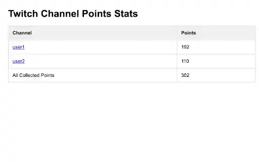 Twitch Auto Redeem Points from Chrome web store to be run with OffiDocs Chromium online Twitch Auto Redeem Points from Chrome web store to be run with OffiDocs Chromium online
