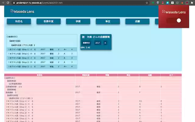 Waseda Lens from Chrome web store to be run with OffiDocs Chromium online Waseda Lens from Chrome web store to be run with OffiDocs Chromium online
