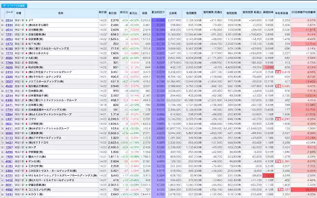 Yahoo! Finance Extended View from Chrome web store to be run with OffiDocs Chromium online Yahoo! Finance Extended View from Chrome web store to be run with OffiDocs Chromium online